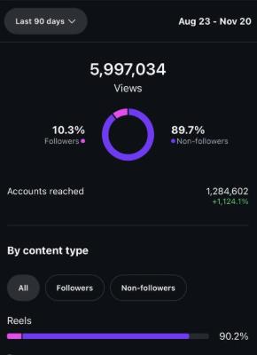 Candace's Instagram Growth