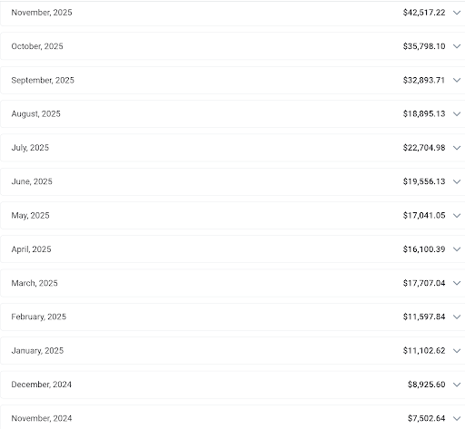 Candace's OF Earning Results