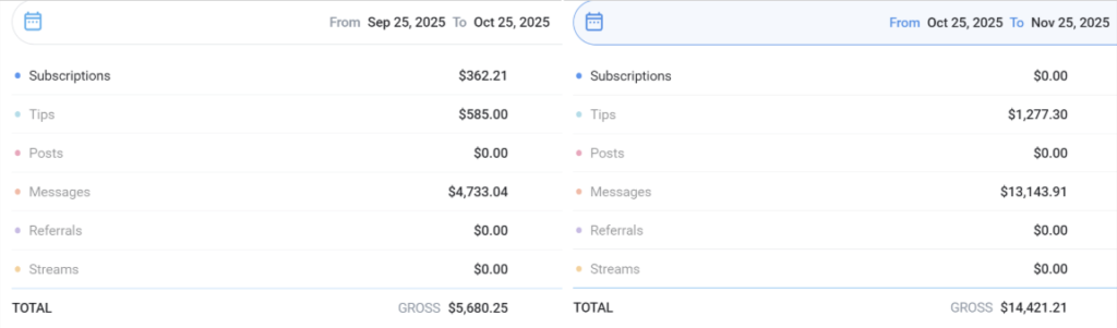 Katya's OF Earning Results
