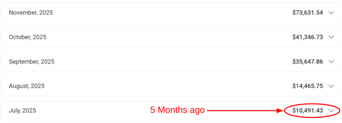 Violette's OF Earning Results