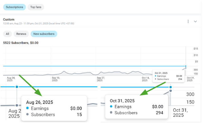 Violette's Subscriber Growth